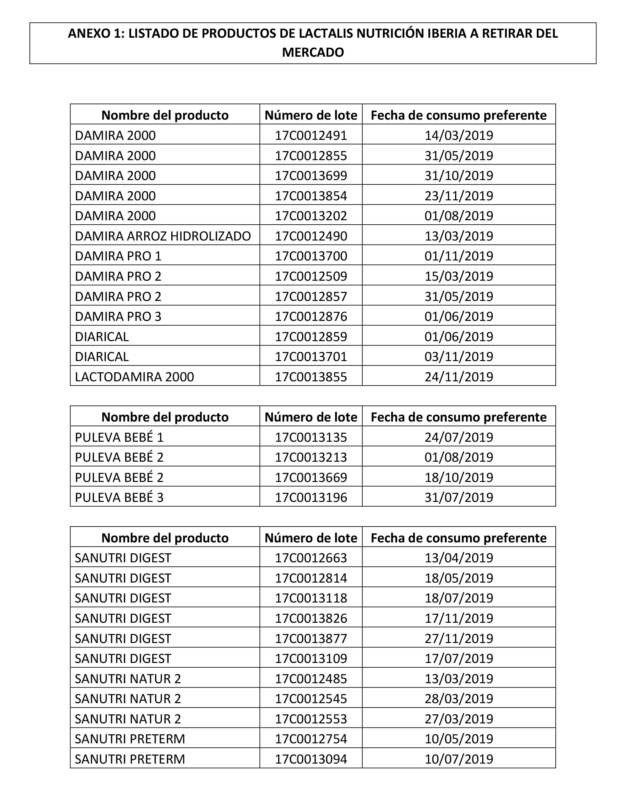 listadodeleches