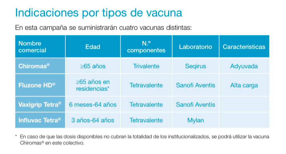 tipos-de-vacunas